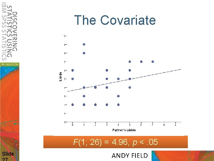 The Covariate F(1, 26) = 4. 96, p <. 05 Slide 