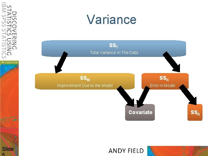 Variance SST Total Variance In The Data SSM Improvement Due to the Model SSR