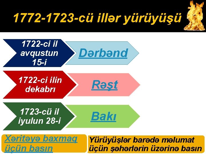 1772 -1723 -cü illər yürüyüşü 1722 -ci il avqustun 15 -i Dərbənd 1722 -ci