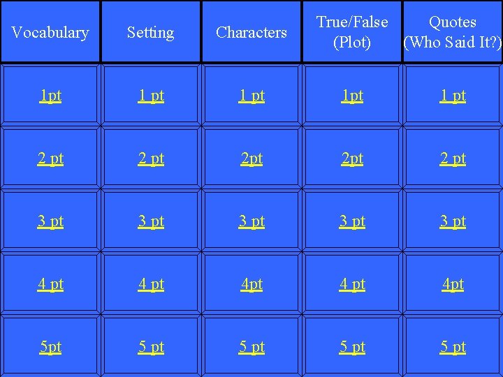 True/False Quotes (Plot) (Who Said It? ) Vocabulary Setting Characters 1 pt 1 pt