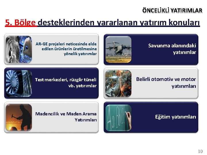 ÖNCELİKLİ YATIRIMLAR 5. Bölge desteklerinden yararlanan yatırım konuları AR-GE projeleri neticesinde elde edilen ürünlerin