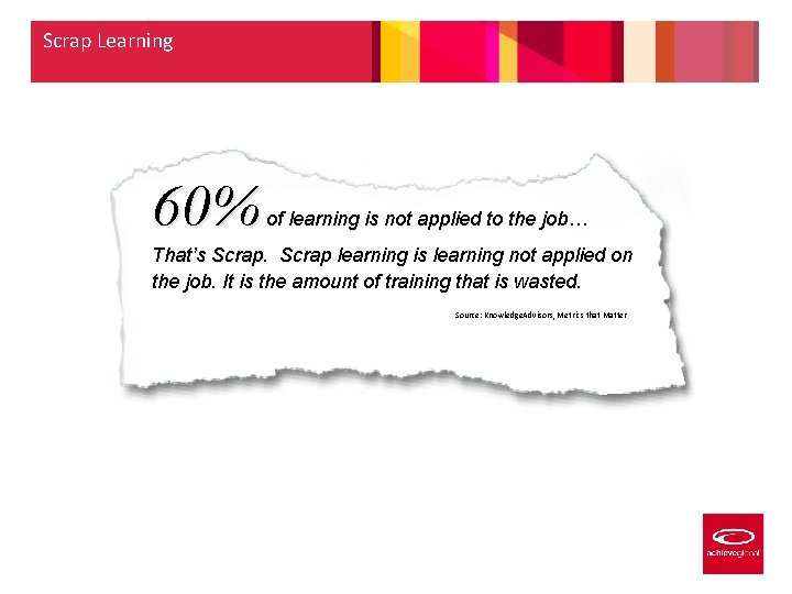 Scrap Learning 60% of learning is not applied to the job… That’s Scrap learning