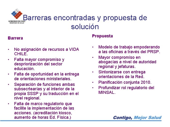 Barreras encontradas y propuesta de solución Barrera • • • No asignación de recursos