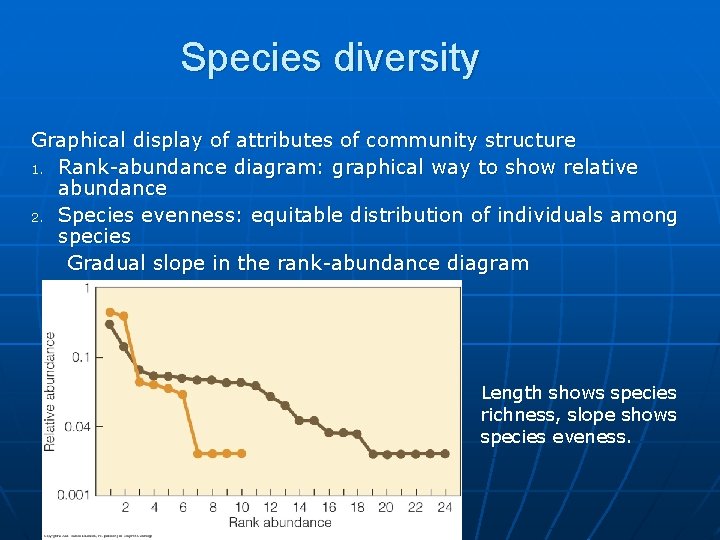 Species diversity Graphical display of attributes of community structure 1. Rank-abundance diagram: graphical way