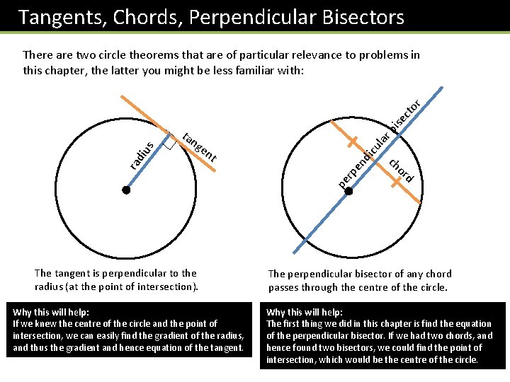 Tangents, Chords, Perpendicular Bisectors lar cu t di en en ng pe rp rad