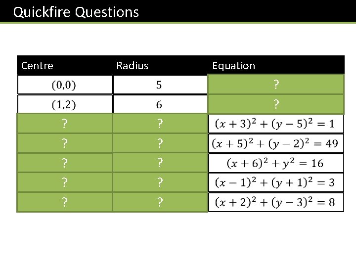 Quickfire Questions Centre Radius Equation ? ? ? ? ? 