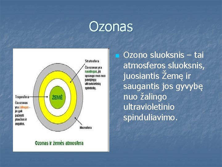 Ozonas n Ozono sluoksnis – tai atmosferos sluoksnis, juosiantis Žemę ir saugantis jos gyvybę