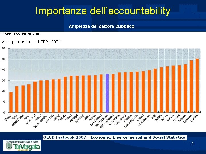 Importanza dell’accountability Ampiezza del settore pubblico 3 