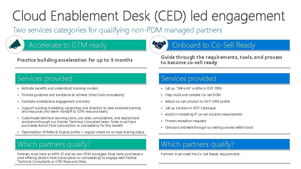 Two services categories for qualifying non-PDM managed partners Accelerate to GTM ready Onboard to