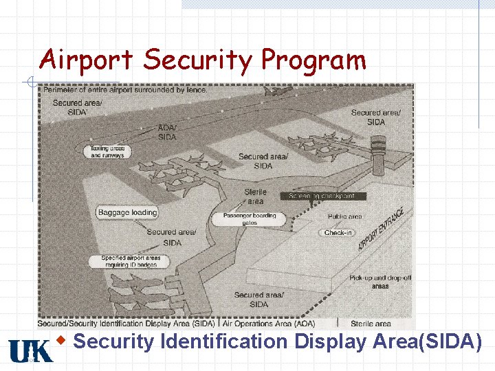 Airport Security Program w Security Identification Display Area(SIDA) 