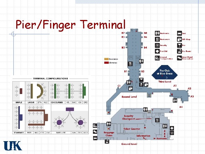Pier/Finger Terminal 