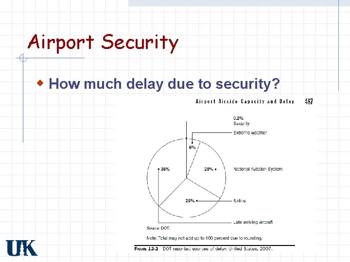 Airport Security w How much delay due to security? 
