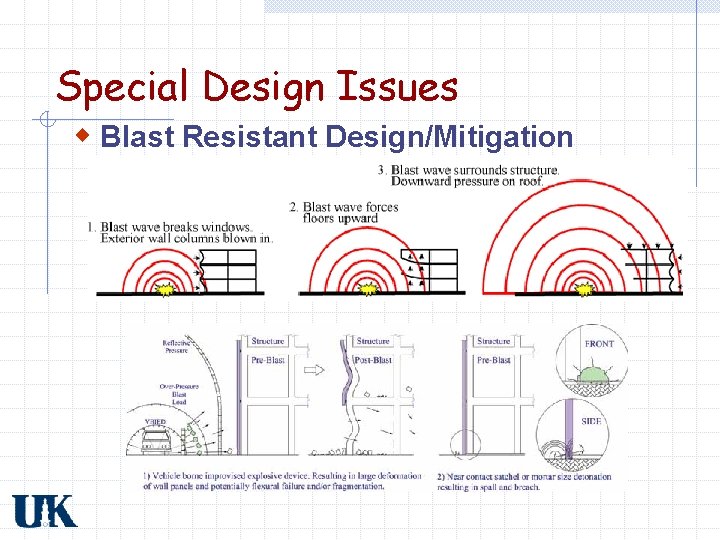 Special Design Issues w Blast Resistant Design/Mitigation 