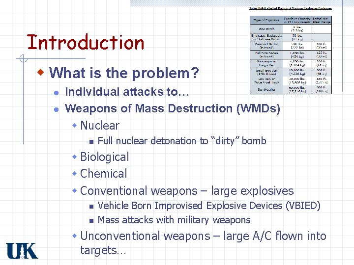 Introduction w What is the problem? l l Individual attacks to… Weapons of Mass