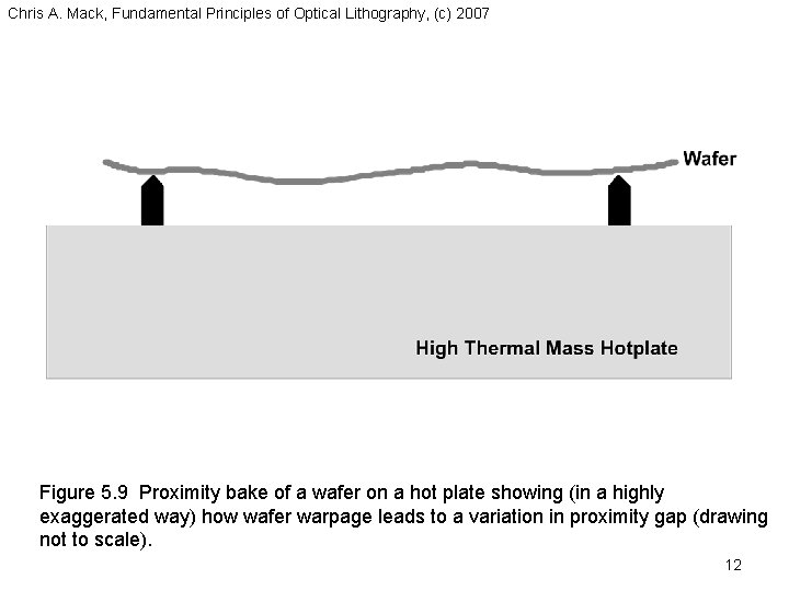 Chris A. Mack, Fundamental Principles of Optical Lithography, (c) 2007 Figure 5. 9 Proximity