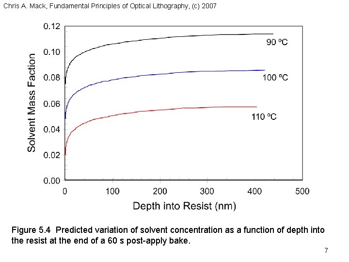 Chris A. Mack, Fundamental Principles of Optical Lithography, (c) 2007 Figure 5. 4 Predicted