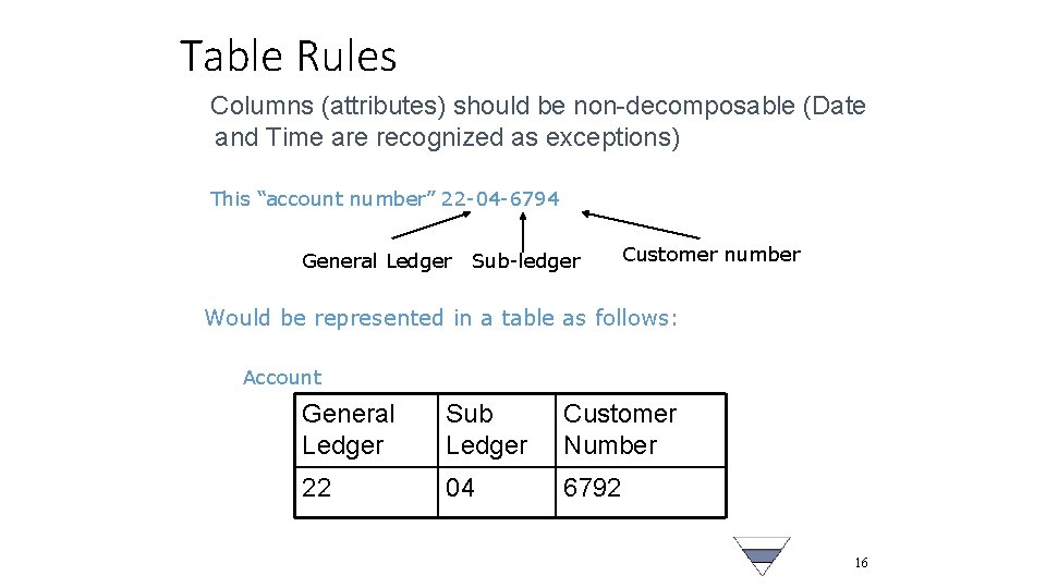 Table Rules Columns (attributes) should be non-decomposable (Date and Time are recognized as exceptions)