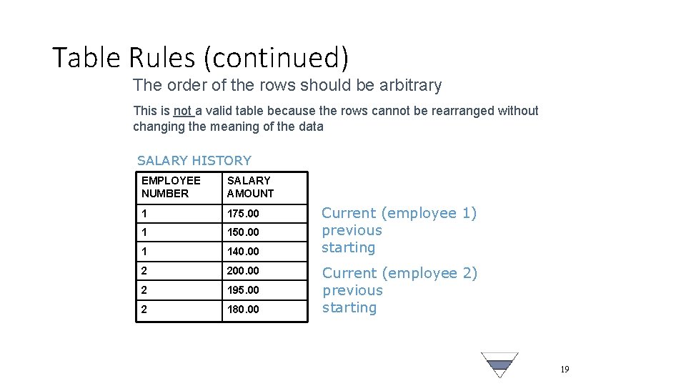 Table Rules (continued) The order of the rows should be arbitrary This is not