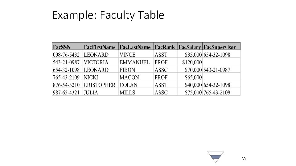 Example: Faculty Table 30 