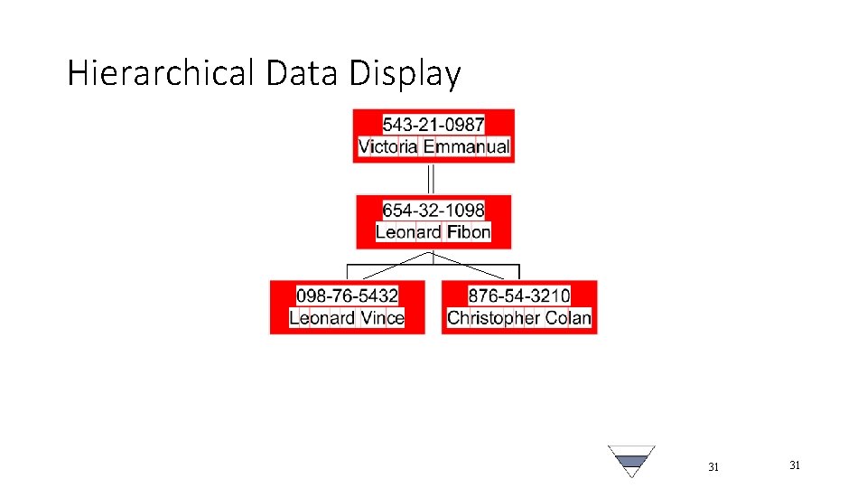 Hierarchical Data Display 31 31 