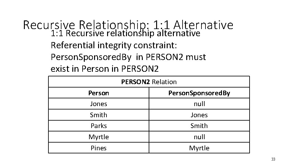 Recursive Relationship: 1: 1 Alternative 1: 1 Recursive relationship alternative Referential integrity constraint: Person.