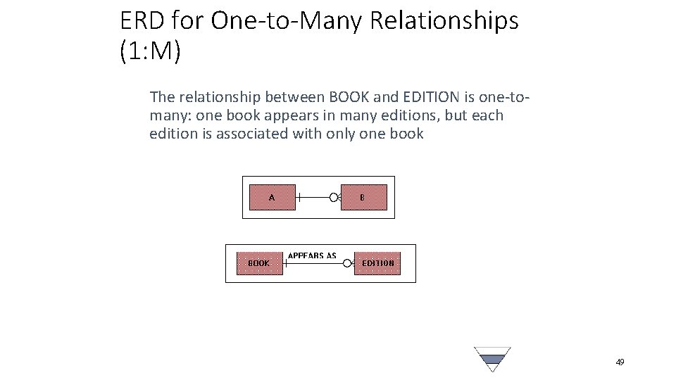 ERD for One-to-Many Relationships (1: M) The relationship between BOOK and EDITION is one-tomany: