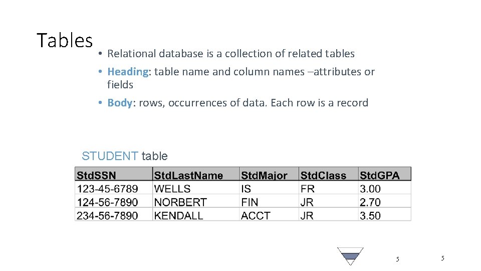 Tables • Relational database is a collection of related tables • Heading: table name