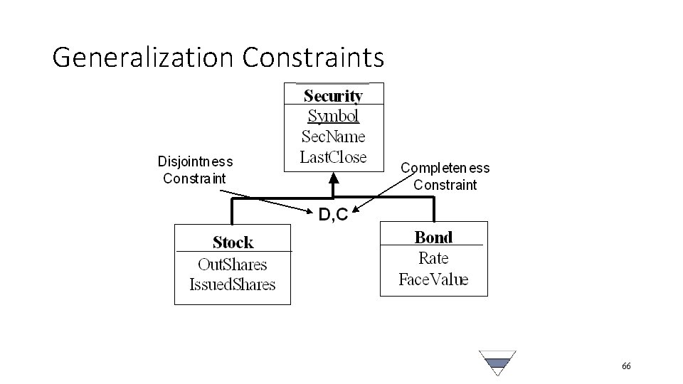 Generalization Constraints 66 