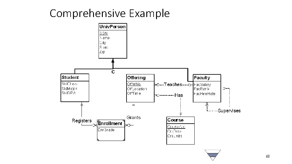 Comprehensive Example 68 