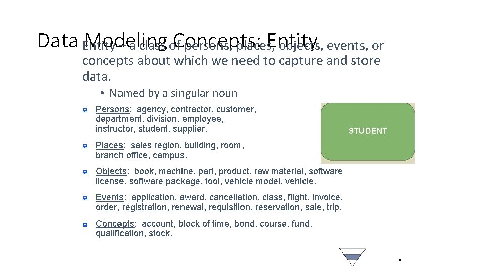 Data Entity – a class of persons, places, objects, events, or Modeling Concepts: Entity