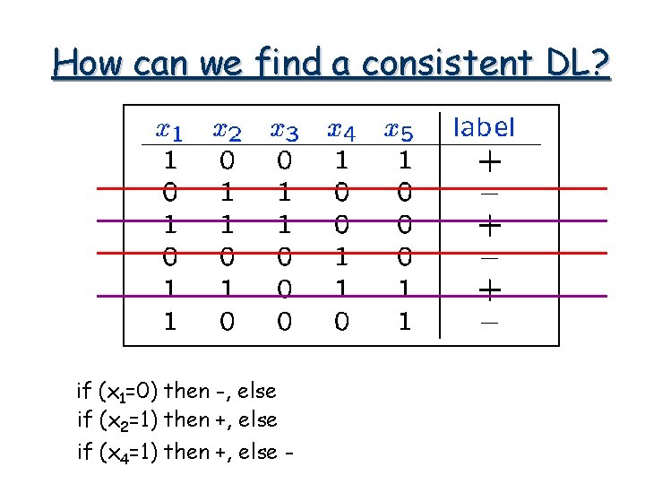 How can we find a consistent DL? if (x 1=0) then -, else if