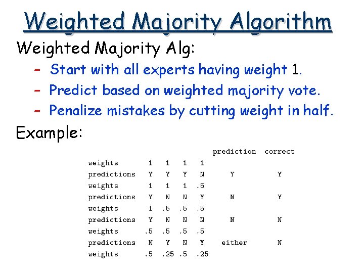Weighted Majority Algorithm Weighted Majority Alg: – Start with all experts having weight 1.