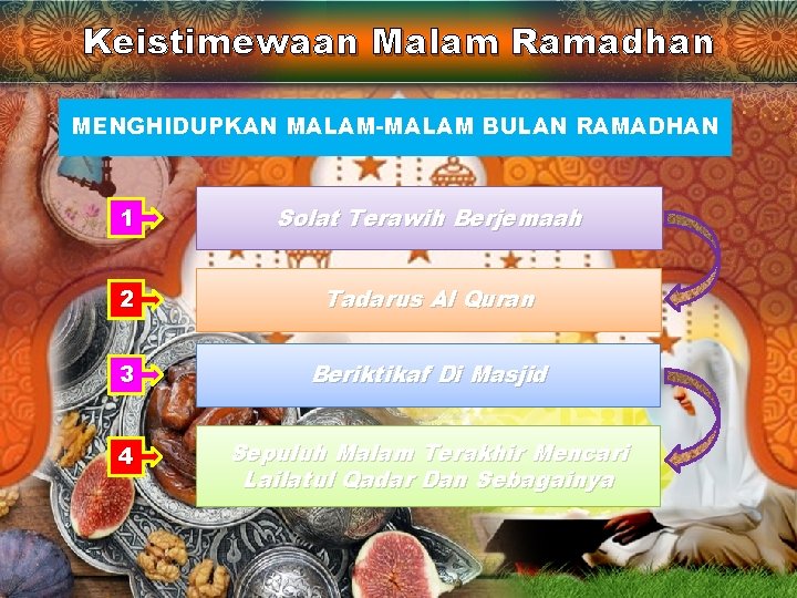 Keistimewaan Malam Ramadhan MENGHIDUPKAN MALAM-MALAM BULAN RAMADHAN 1 Solat Terawih Berjemaah 2 Tadarus Al
