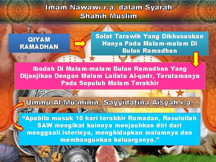 Imam Nawawi r. a. dalam Syarah Shahih Muslim QIYAM RAMADHAN Solat Tarawih Yang Dikhususkan