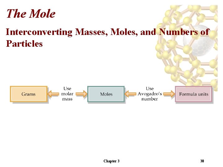The Mole Interconverting Masses, Moles, and Numbers of Particles Chapter 3 30 