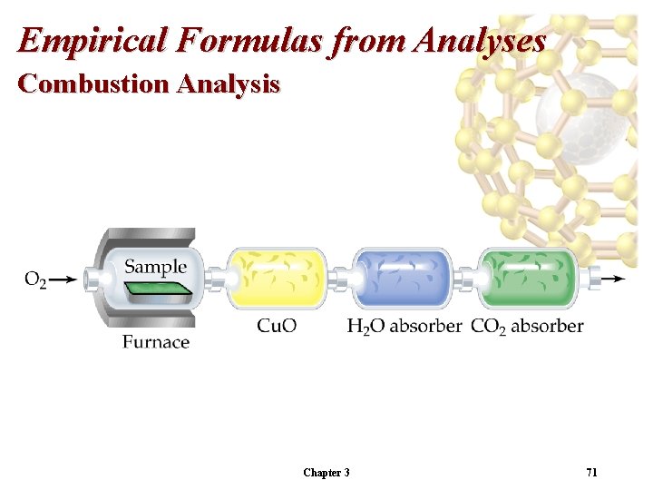 Empirical Formulas from Analyses Combustion Analysis Chapter 3 71 