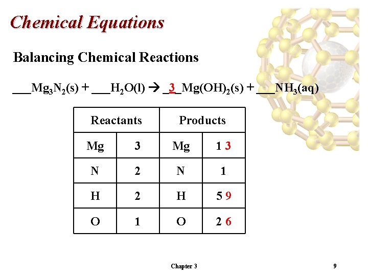Chemical Equations Balancing Chemical Reactions ___Mg 3 N 2(s) + ___H 2 O(l) _3_Mg(OH)2(s)