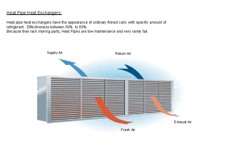 Heat Pipe Heat Exchangers: Heat pipe heat exchangers have the appearance of ordinary finned