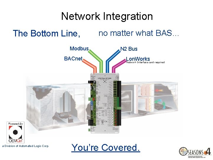 Network Integration The Bottom Line, Modbus BACnet a Division of Automated Logic Corp. no