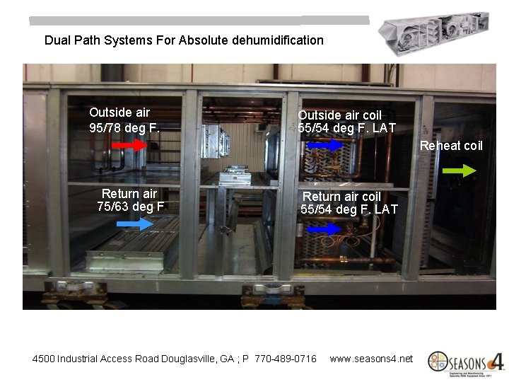 Dual Path Systems For Absolute dehumidification Outside air 95/78 deg F. Outside air coil