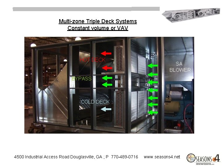 Multi-zone Triple Deck Systems Constant volume or VAV. HOT DECK SA BLOWER BYPASS COLD
