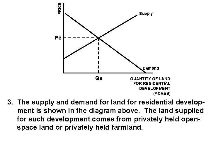 PRICE Supply Pe Demand Qe QUANTITY OF LAND FOR RESIDENTIAL DEVELOPMENT (ACRES) 3. The