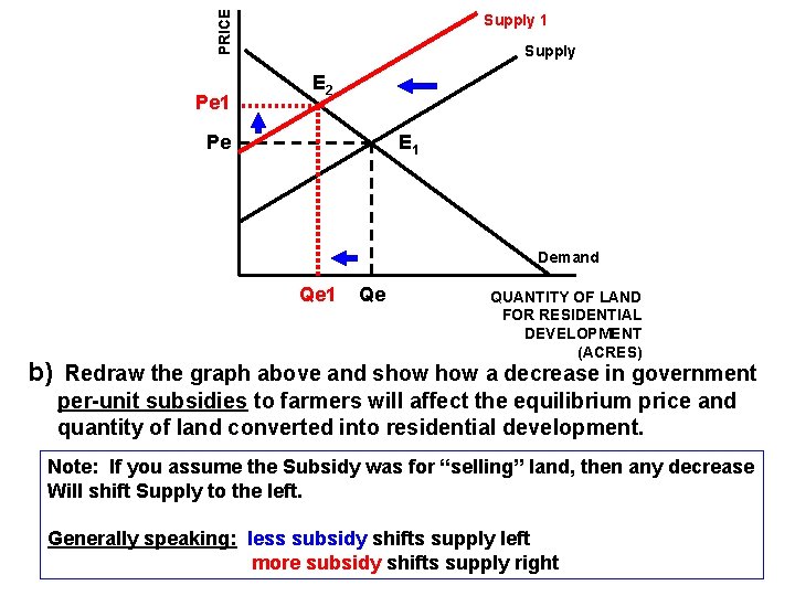 PRICE Pe 1 Supply E 2 E 1 Pe Demand Qe 1 Qe QUANTITY