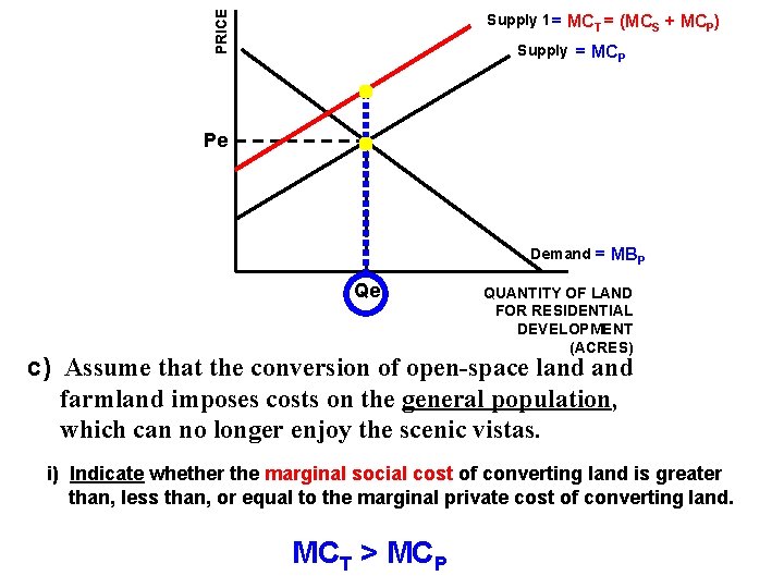 PRICE Supply 1 = MCT = (MCS + MCP) Supply = MCP Pe Demand