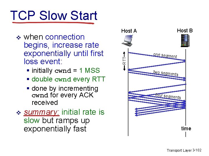 TCP Slow Start when connection begins, increase rate exponentially until first loss event: § TCP Slow Start when connection begins, increase rate exponentially until first loss event: §