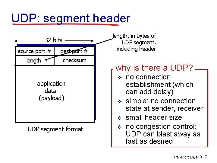 UDP: segment header 32 bits source port # dest port # length checksum application UDP: segment header 32 bits source port # dest port # length checksum application