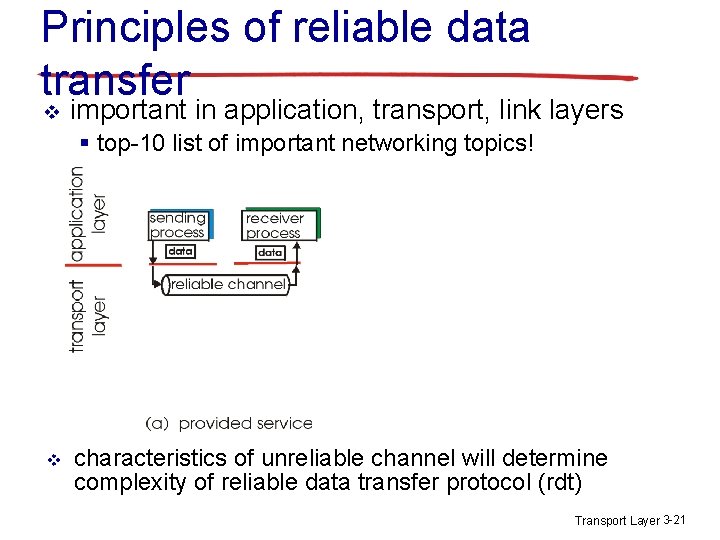 Principles of reliable data transfer v important in application, transport, link layers § top-10 Principles of reliable data transfer v important in application, transport, link layers § top-10