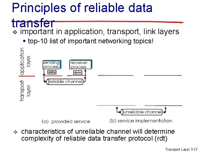 Principles of reliable data transfer v important in application, transport, link layers § top-10 Principles of reliable data transfer v important in application, transport, link layers § top-10