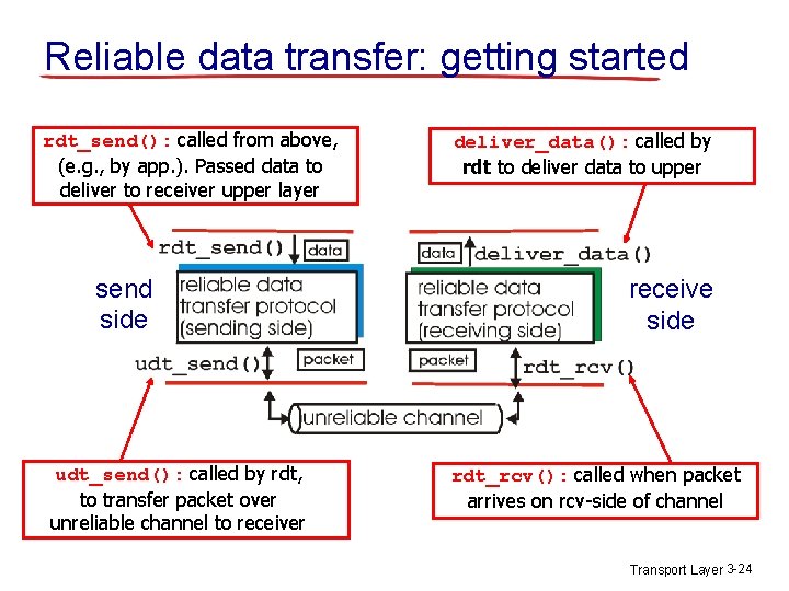 Reliable data transfer: getting started rdt_send(): called from above, (e. g. , by app. Reliable data transfer: getting started rdt_send(): called from above, (e. g. , by app.
