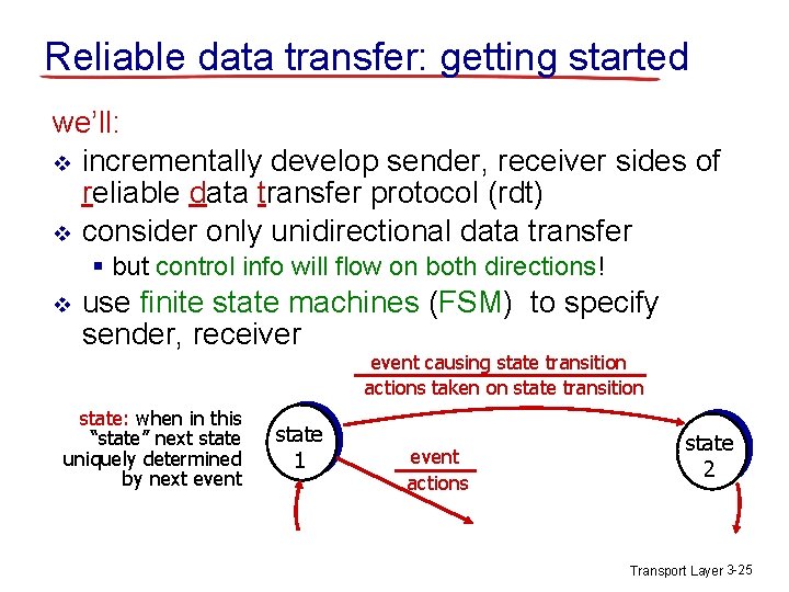 Reliable data transfer: getting started we’ll: v incrementally develop sender, receiver sides of reliable Reliable data transfer: getting started we’ll: v incrementally develop sender, receiver sides of reliable